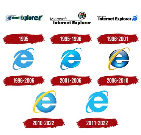 [WorksForMe] iE.